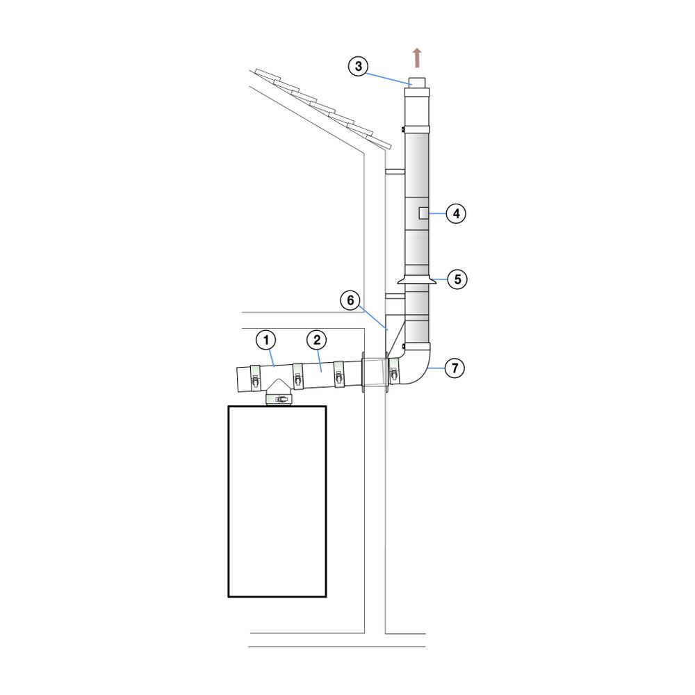 Remeha PPS-Grundbausatz RUA2/1 DN 100/150, Aussenwand über Dach... REMEHA-M82107 3661238348417 (Abb. 2)