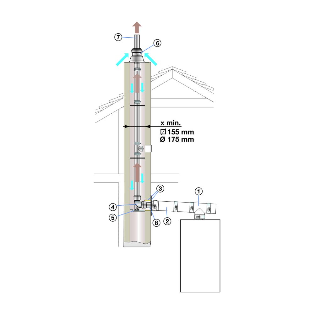 Remeha PPS-Grundbausatz Rus DN 60/100 - 60, Schacht... REMEHA-M82129 3661238349216 (Abb. 2)