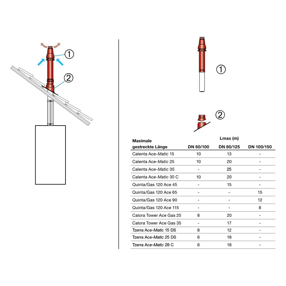 Remeha Grundbausatz RUD2, DN 60/100, Anthrazit, 7888364... REMEHA-7888364 8713809381141 (Abb. 2)