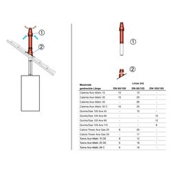 Remeha Grundbausatz RUD2, DN 60/100, Anthrazit, 7888364... REMEHA-7888364 8713809381141 (Abb. 1)