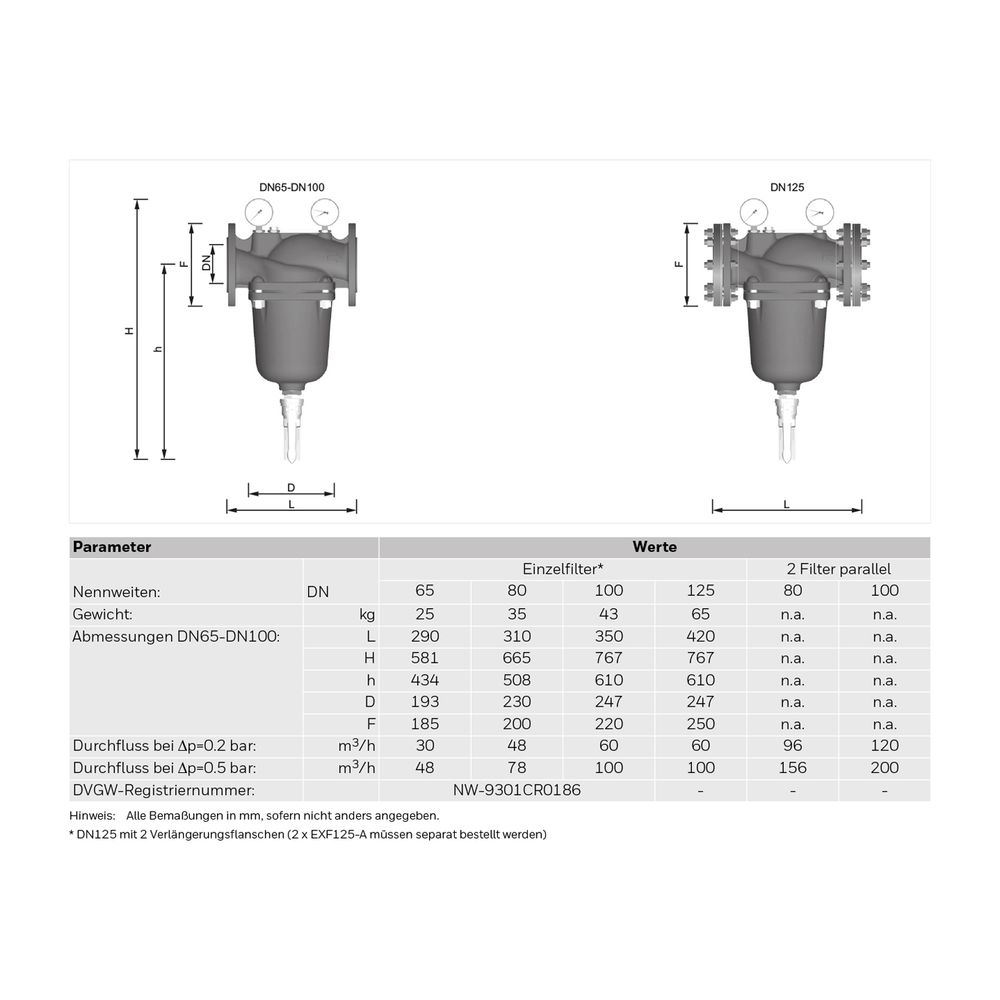 Resideo Feinfilter mit Flanschen F78TS rückspülbar, 0,05mm, DN80... RESIDEO-F78TS-80FC 4019837149024 (Abb. 4)