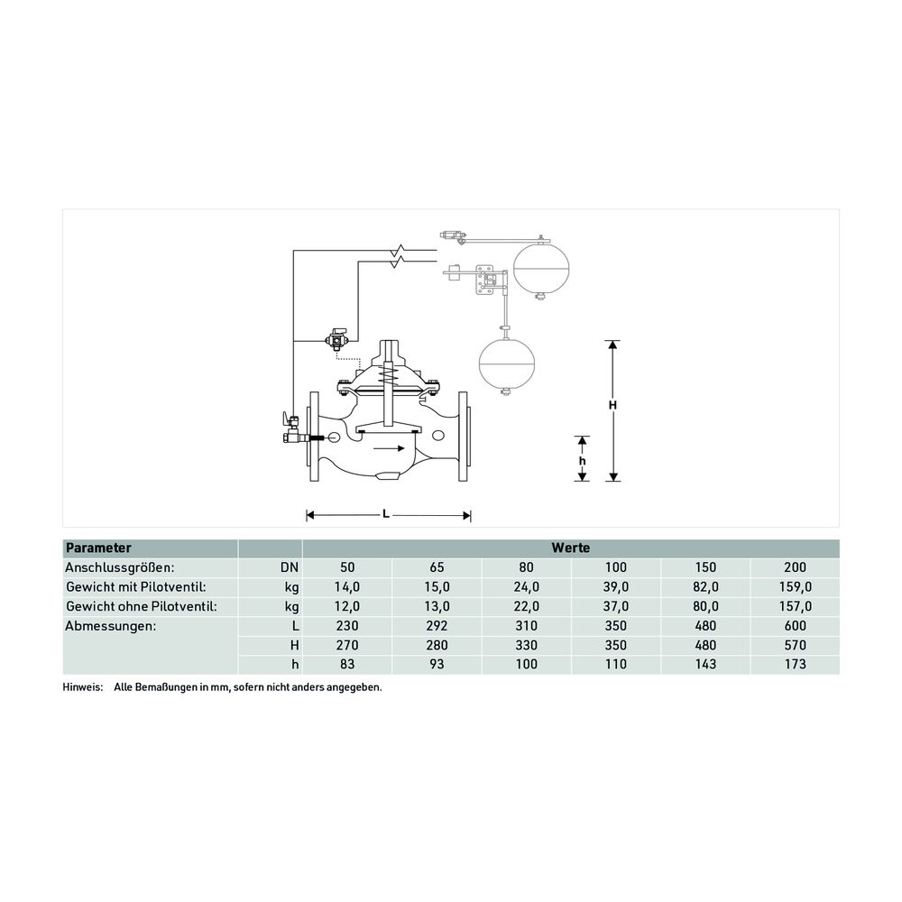 Resideo Füllventil FV300 Kugelgraphitguss, PN16, DN 50... RESIDEO-FV300-50A 4019837063429 (Abb. 4)