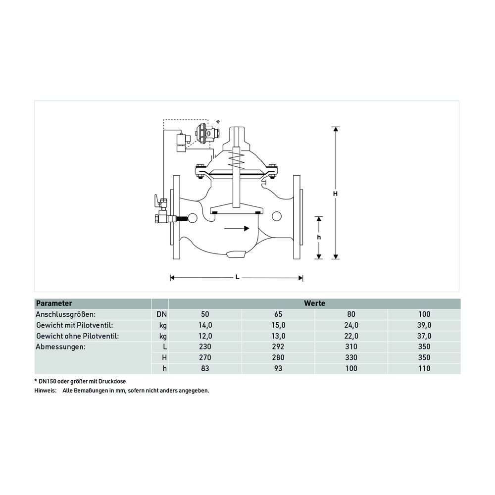 Resideo Magnetventil MV300 24V/50 Hz, stromlos offen, DN 65... RESIDEO-MV300-65BB 4019837105273 (Abb. 4)