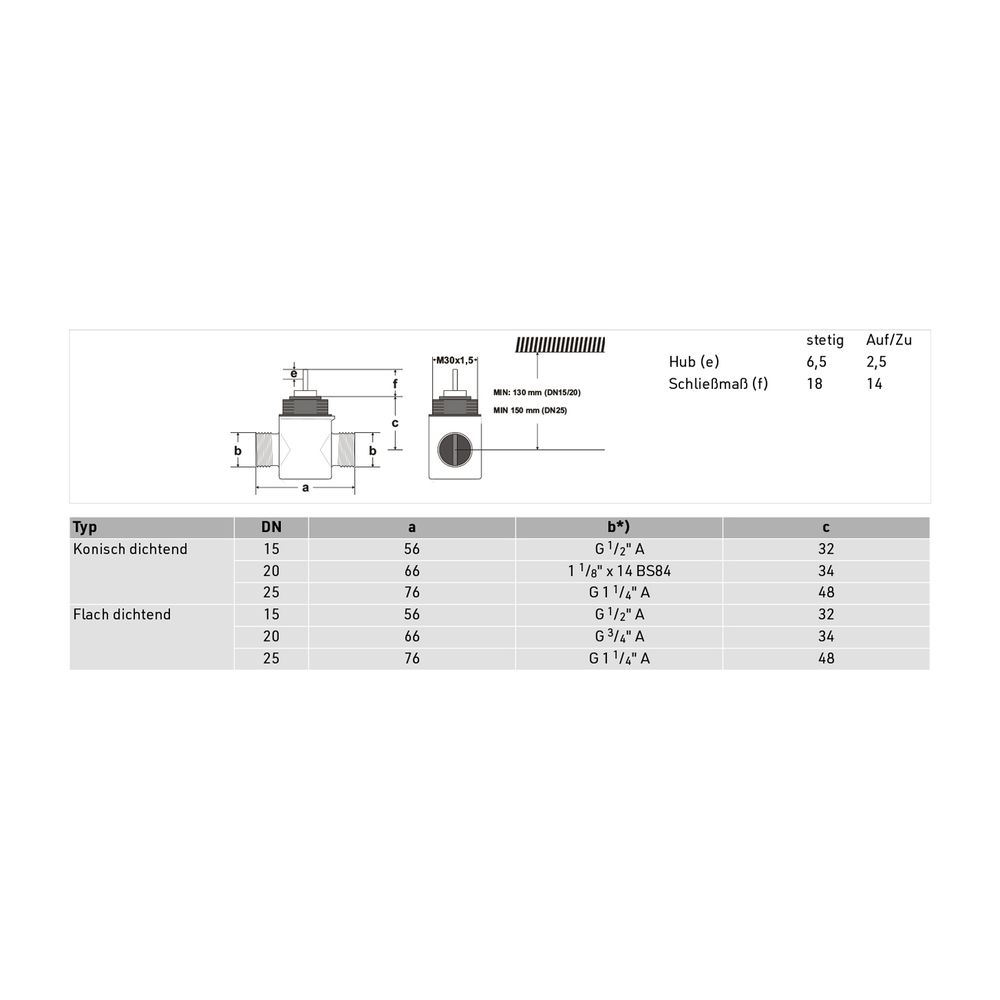 Resideo 2-Wege-Ventil VDE, PN 16, DN 25, Kvs 8, flach dichtend, stetig... RESIDEO-VDE25B8.0MP 5059087016058 (Abb. 2)