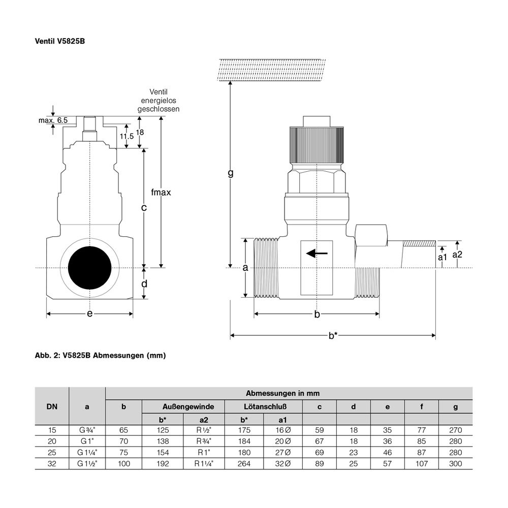 Resideo Sicherheitsventil V5825B Rotguss, PN 25 DN 20, Kvs-Wert 2,5... RESIDEO-V5825B1050 4019837061586 (Abb. 4)