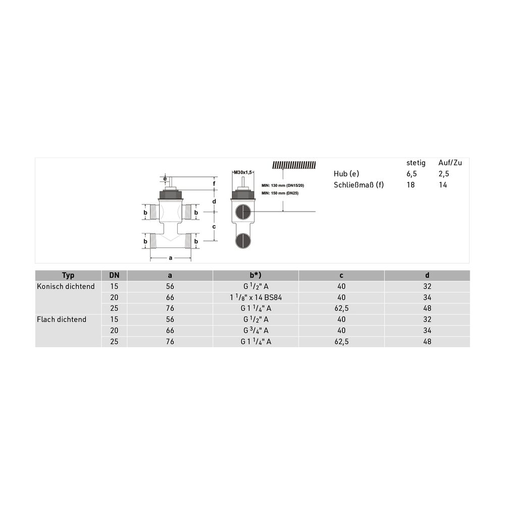 Resideo 3-Wege-Ventil VYE, PN 16 DN 15, Kvs 1,6, flach dichtend, Auf/Zu... RESIDEO-VYE15B1.6OF 5059087014641 (Abb. 2)