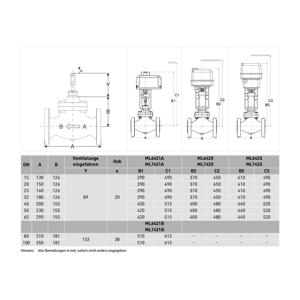 Resideo 2-Wege-Ventil DF-D, Stahlguss, PN 40, Flansch DN 15, Kvs 1,0... RESIDEO-DF15D1.0-SV 5059087020093 (Abb. 2)