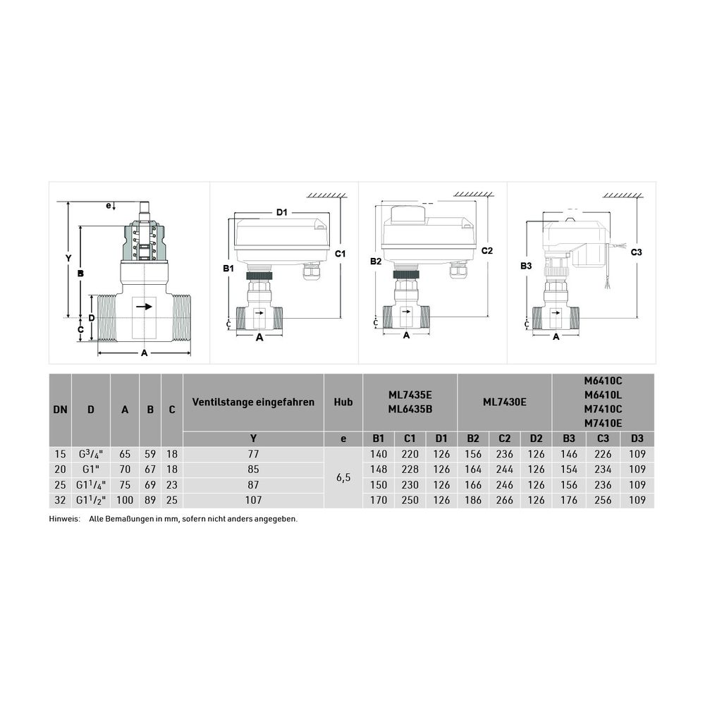 Resideo 2-Wege-Ventil VDE-C Rotguss, PN 25, DN 20, Kvs 4,0, druckentlastet, SV... RESIDEO-VDE20C4.0RB-SV 5059087019738 (Abb. 2)