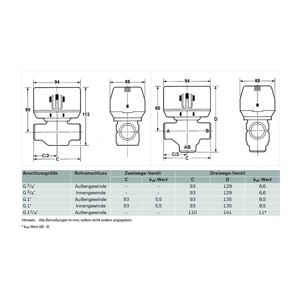 Resideo Ventileinsatz VCZZ, für 3-Wegeventil VC-Serie... RESIDEO-VCZZ6000/U 5059087011367 (Abb. 3)