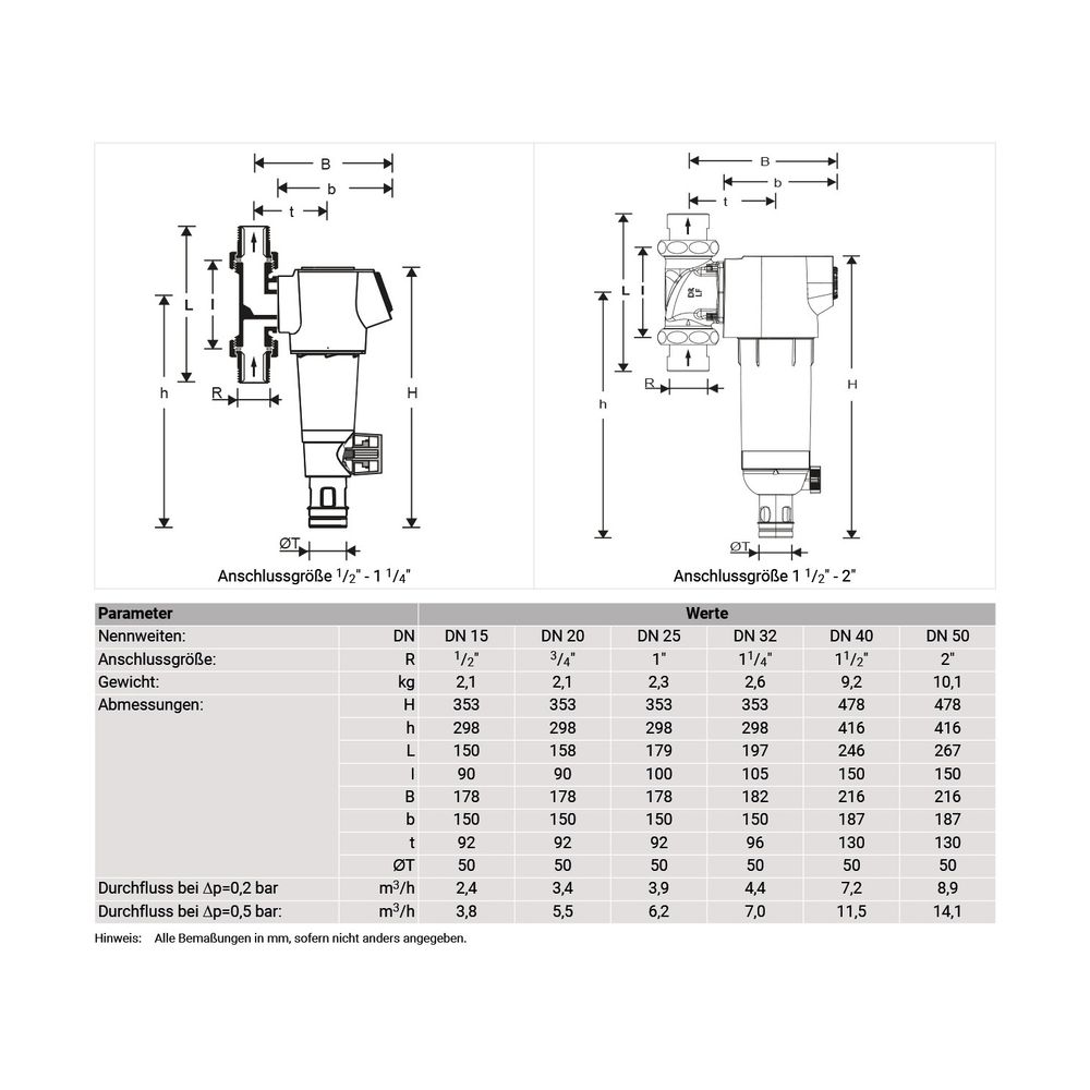 Resideo Feinfilter Primus-Plus 0,1mm bleifrei Gewindetülle 1 1/4"... RESIDEO-F74CS-11/4LFAA 4019837154400 (Abb. 2)