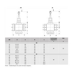 Resideo 2-Wege-Ventil DE, Messing, PN 16, AG, DN 15, Kvs 0,63... RESIDEO-DE15B0.63 5059087014948 (Abb. 1)