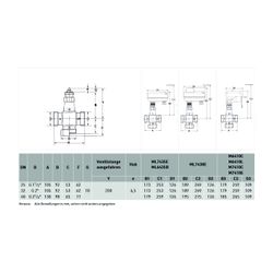 Resideo 2-Wege-Ventil VDE-M, PN 16, DN 25, Kvs 4,0, flach dichtend, stetig... RESIDEO-VDE25B4.0M 5059087019431 (Abb. 1)