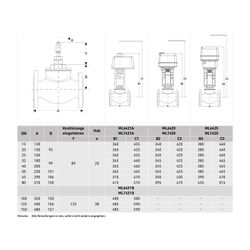 Resideo 2-Wege-Ventil DF-C, Sphäroguss, PN 25, Flansch DN 15, Kvs 1,6... RESIDEO-DF15C1.6-SV 5059087020048 (Abb. 1)