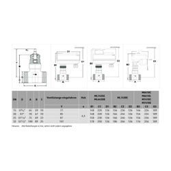Resideo 2-Wege-Ventil VDE-C Rotguss, PN 25, DN 20, Kvs 4,0, druckentlastet, SV... RESIDEO-VDE20C4.0RB-SV 5059087019738 (Abb. 1)