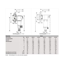 Resideo Feinfilter Primus-Plus 0,1mm bleifrei Gewindetülle 1 1/4"... RESIDEO-F74CS-11/4LFAA 4019837154400 (Abb. 1)