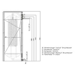 Roth Warmwasserspeicher Quadroline TQ-TW 500, 491L Volumen, Warmwasserwärmetauscher 5m... ROTH-1115009469 4037115035654 (Abb. 1)