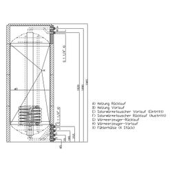 Roth Solarspeicher Quadroline TQ-S 850, 820L Volumen, Thermocoat plus, Solar-Wärmetaus... ROTH-1115010629 4037115057021 (Abb. 1)