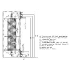 Roth Kombispeicher Quadroline TQ-K 850, 818L Volumen, Thermocoat, Solar-Wärmetauscher ... ROTH-1115010218 4037115047213 (Abb. 1)