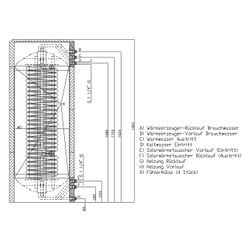 Roth Solarspeicher Quadroline TQ-TWS 850, 818L Volumen, Thermocoat, Solar-Wärmetausche... ROTH-1115010216 4037115047190 (Abb. 1)