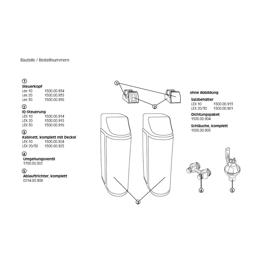SYR Sasserath Lex 1500 Connect Pendelenthärtungsanlage LEX 30, 2,8m3/h, 2x60m3 G... SASSERATH-1500.00.032 4017905176972 (Abb. 5)
