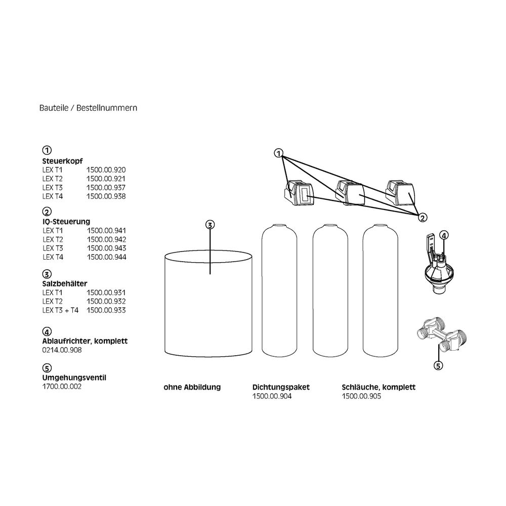 SYR Sasserath Lex 1500 Connect Dreifachenthärtungsanlage LEX T2, 5,6m3/h, 120m3 ... SASSERATH-1500.00.025 4017905182102 (Abb. 5)