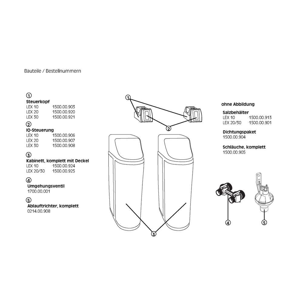 SYR Sasserath Lex 1500 Connect Doppelenthärtungsanlage LEX 30, 5,6m3/h, 120m3 Gr... SASSERATH-1500.02.030 4017905204590 (Abb. 5)