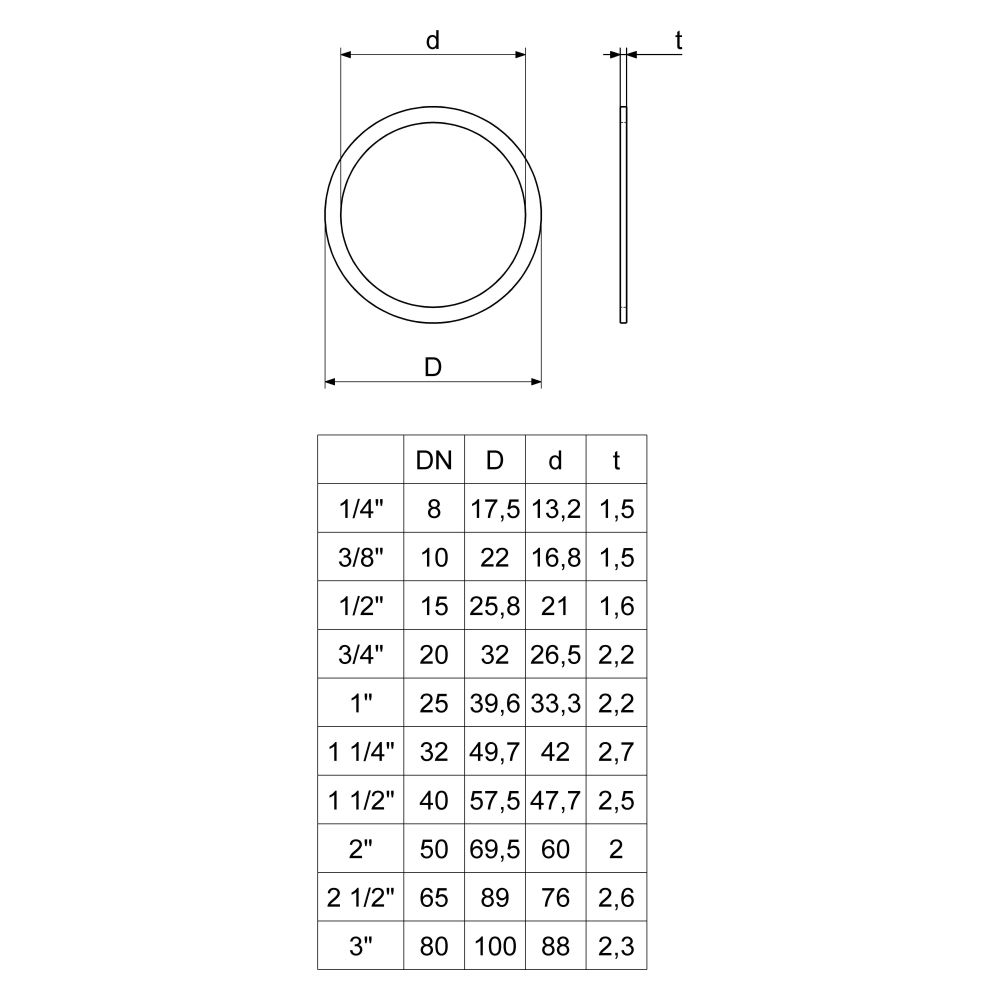Schlösser Oberteildichtung mit O-Ring, DN 20, 3/4", Centellen... SCHLOESSER-0018642000001 4044997129395 (Abb. 3)