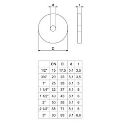 Schlösser Kegeldichtung für Rückschlag- und KFR-Ventil, DN 20, 3/4", EPDM... SCHLOESSER-0018612000001 4044997128930 (Abb. 1)