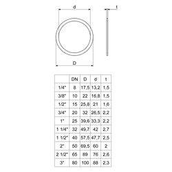 Schlösser Oberteildichtung mit O-Ring, DN 20, 3/4", Centellen... SCHLOESSER-0018642000001 4044997129395 (Abb. 1)