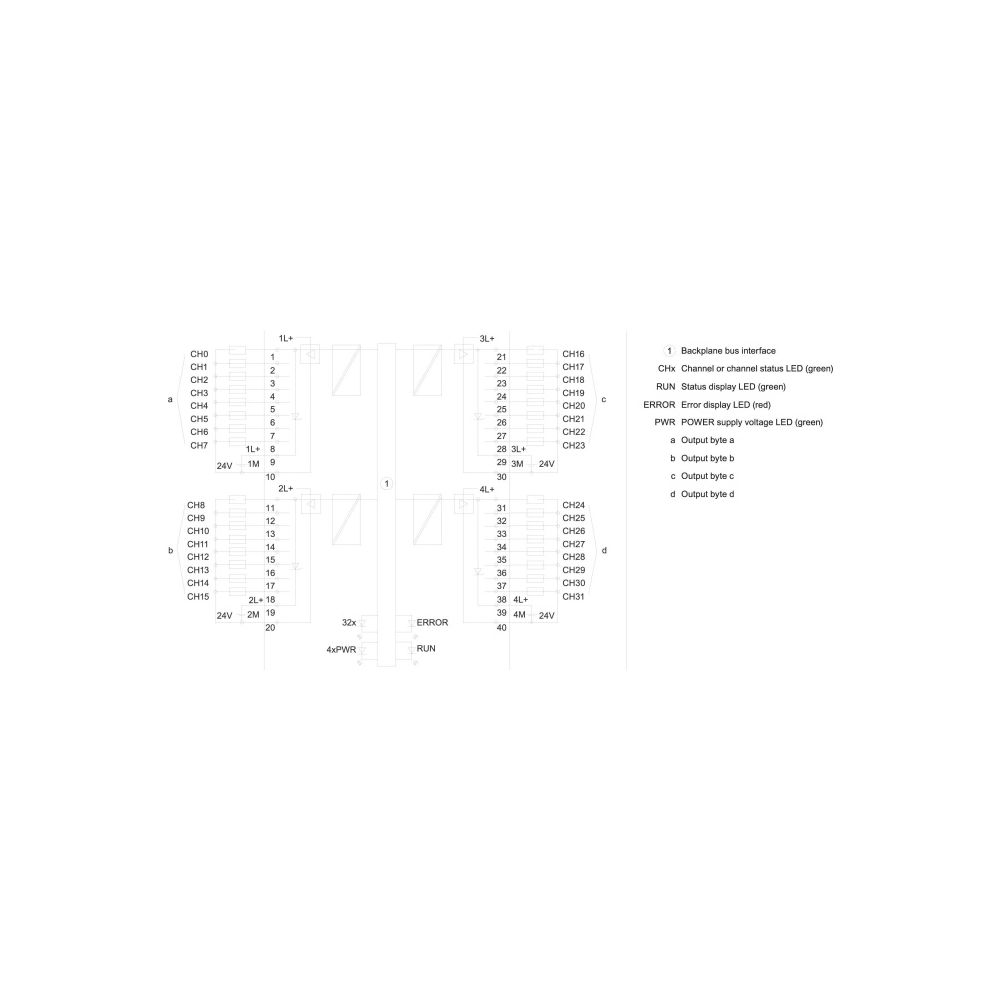 Siemens SIMATIC S7-1500 Digitalausgabemodul DQ 32xDC 24V 0,5A HF 32 Kanäle 14... SIEMENS-6ES75221BL010AB0 4047623405924 (Abb. 3)