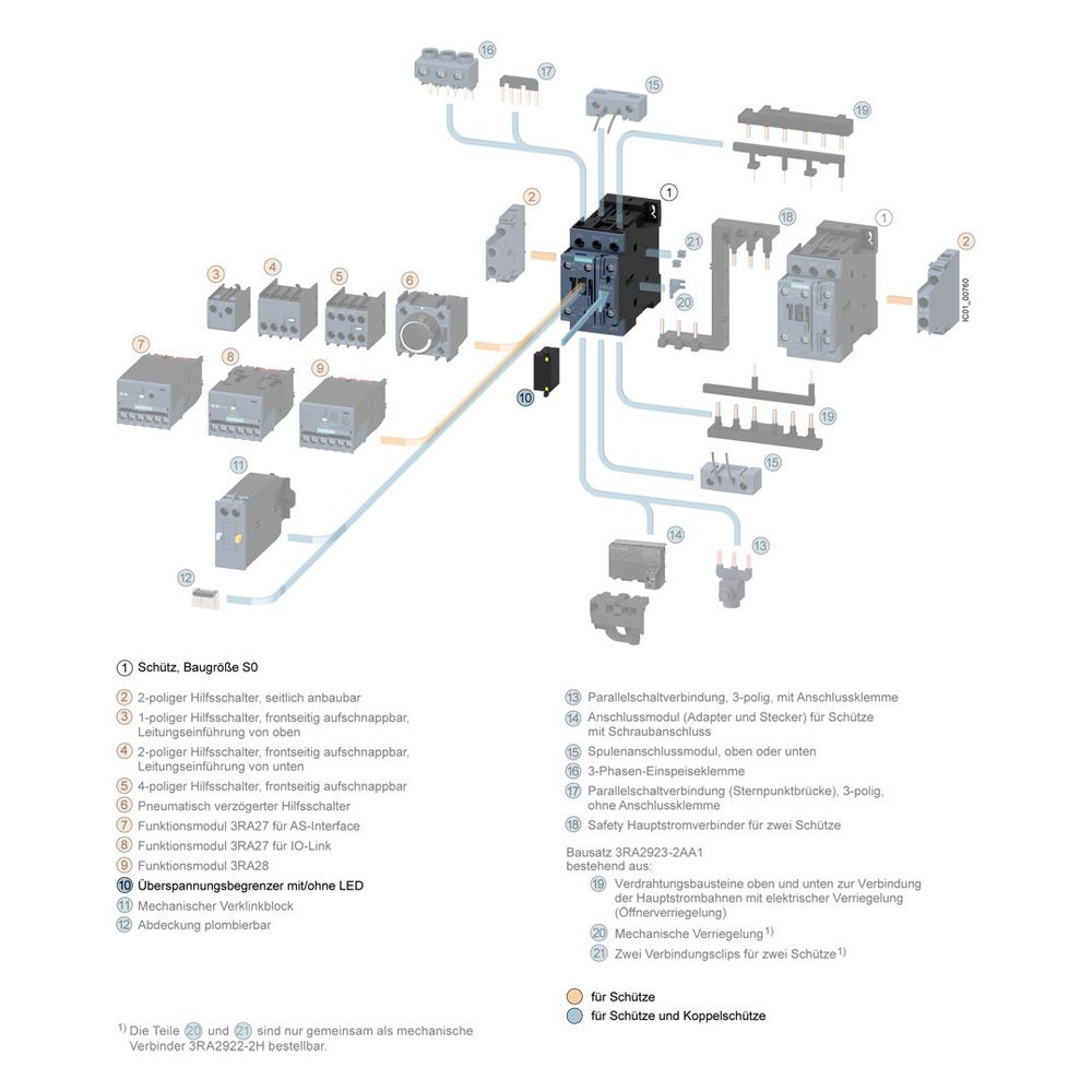 Siemens Überspannungsbegrenzer Diodenkombination DC 24V für Schütze 3RT2.2 3RT292... SIEMENS-3RT29261ER00 4011209779419 (Abb. 4)