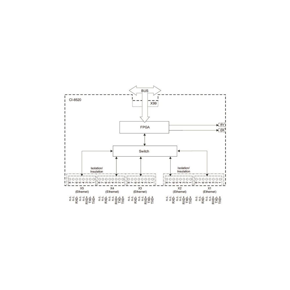 Siemens Ethernet-Schnittstelle SICAM A8000 CI-8520 132x30x124mm 6MF2852-0AA00... SIEMENS-6MF28520AA00 4025515639060 (Abb. 3)