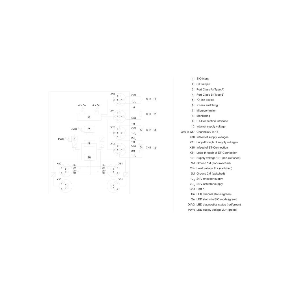 Siemens SIMATIC ET 200AL CM 4x IO-Link Kommunikationsmodul 4xM12 IP67 30x159x... SIEMENS-6ES71475JD000BA0 4047623403531 (Abb. 3)