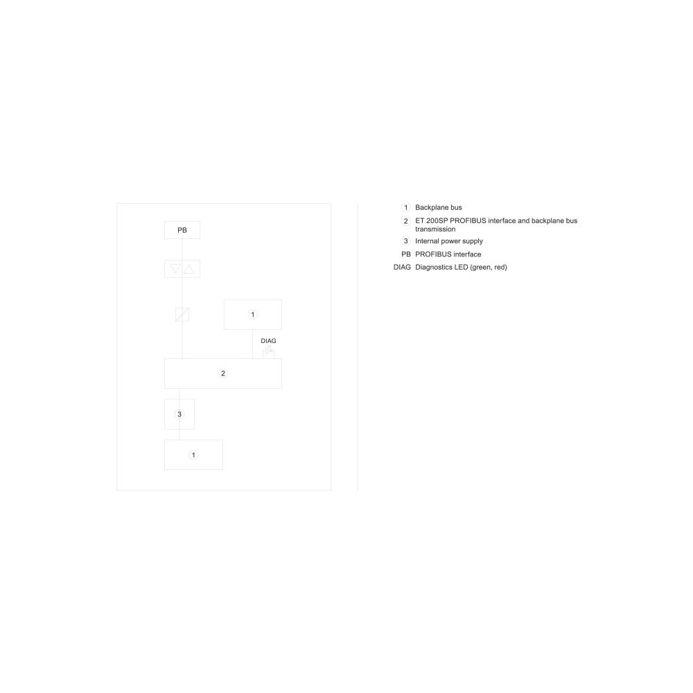 Siemens SIMATIC DP CM PROFIBUS-DP Kommunikationsmodul für ET 200SP CPU 117x35... SIEMENS-6ES75455DA000AB0 4047623404538 (Abb. 3)