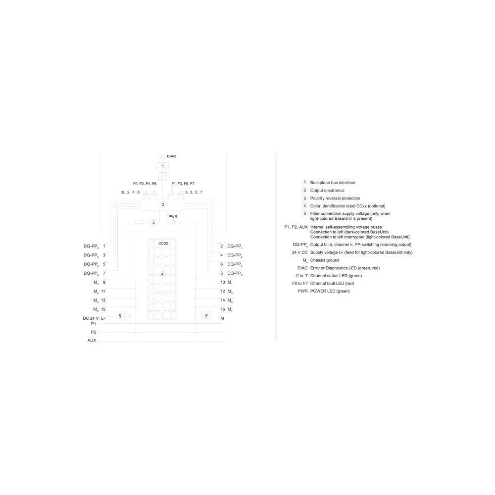 Siemens ET 200SP F-DQ 8x24VDC/0,5A PP Elektronikmodul 8 digitale Ausgänge 15m... SIEMENS-6ES71366DC000CA0 4047623407164 (Abb. 3)