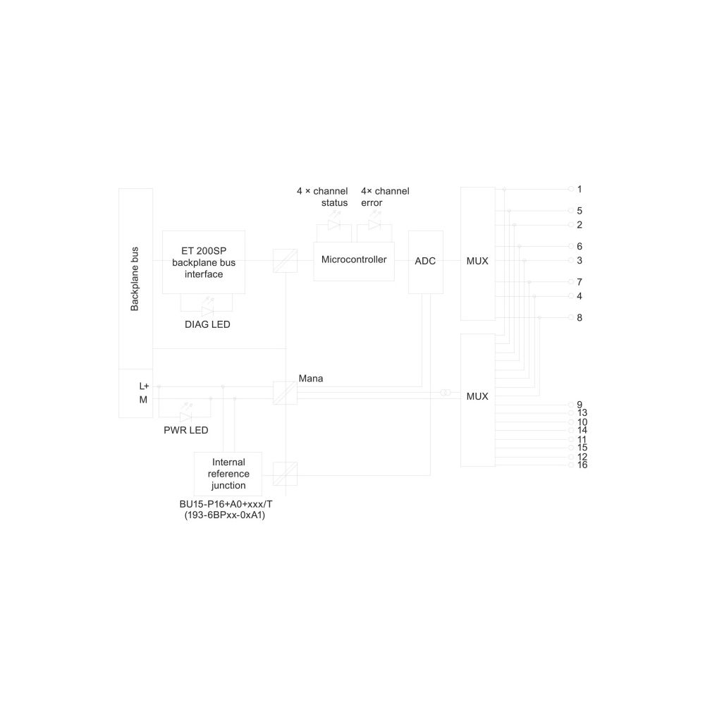 Siemens SIMATIC ET 200SP Analoges Eingangsmodul AI 4xRTD/TC 16Bit 19,2-28,8V ... SIEMENS-6ES71346JD000CA1 4025515080817 (Abb. 3)