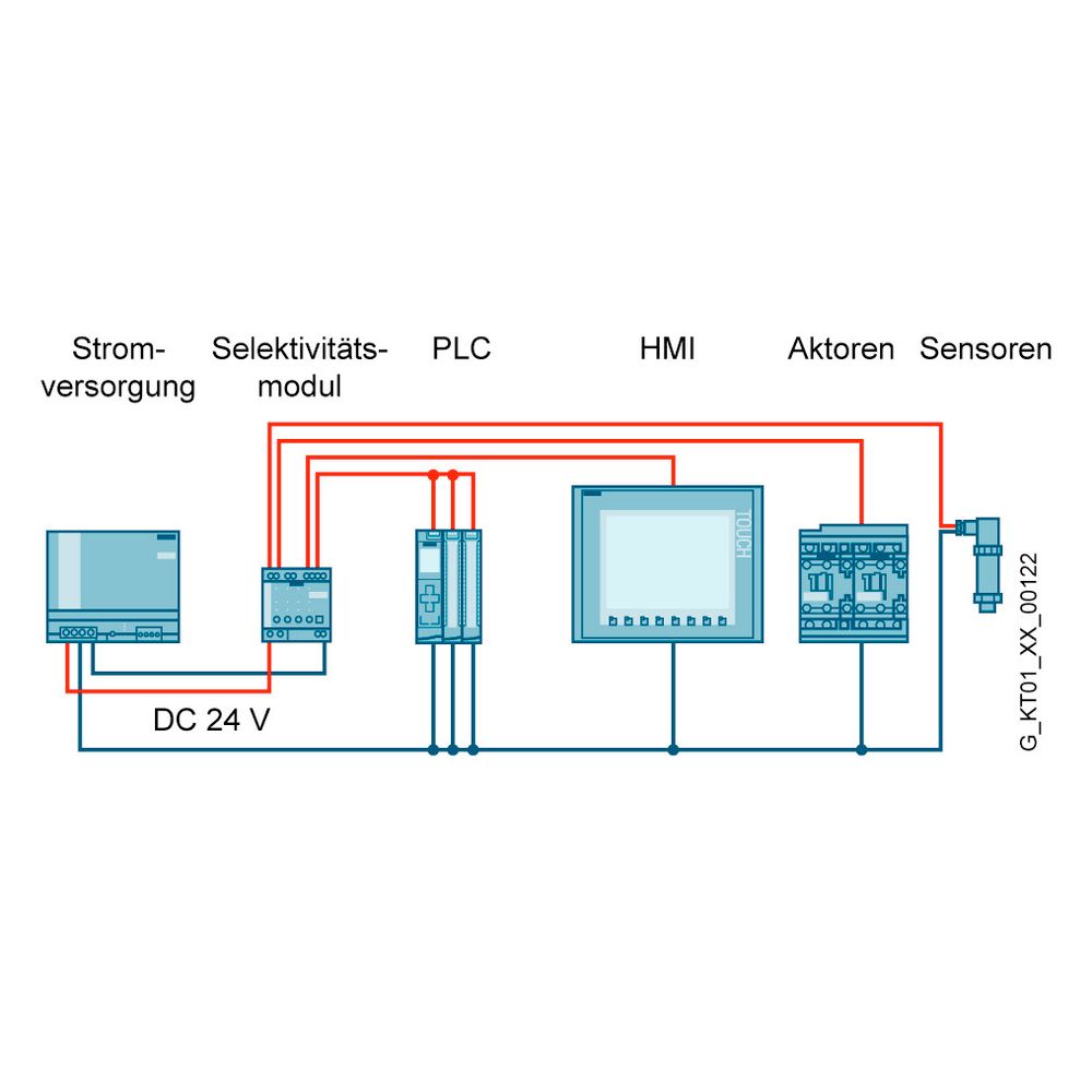 Siemens SITOP PSE200U Selektivitätsmodul 4-kanalig 24VDC 10A Schraubanschluss 80x... SIEMENS-6EP19612BA21 4025515152668 (Abb. 9)