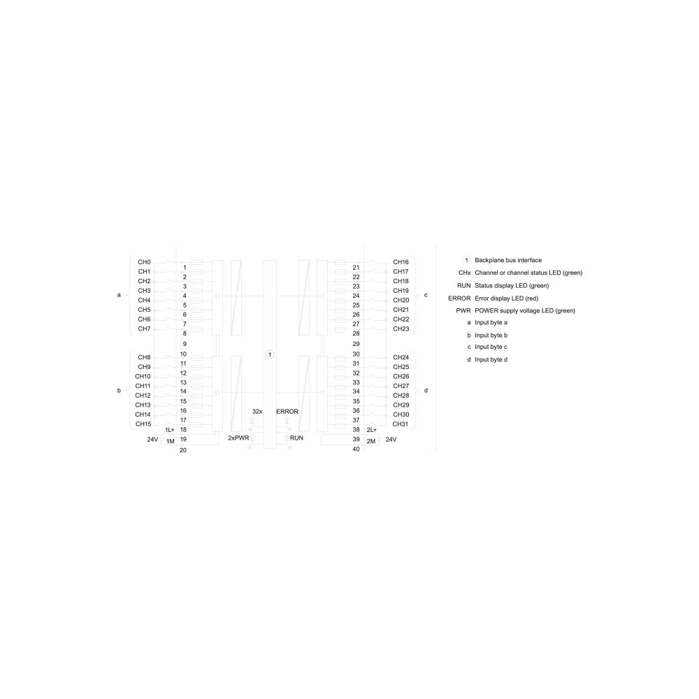 Siemens SIMATIC S7-1500 Digitaleingabemodul DI 32x24VDC 32 Kanäle 147x35x129m... SIEMENS-6ES75211BL000AB0 4025515080015 (Abb. 3)