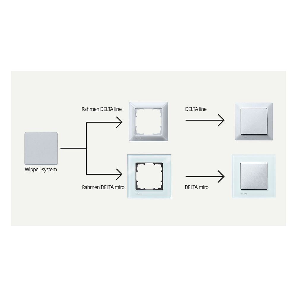 Siemens DELTA i-system Abdeckplatte TV/RF/SAT 3-Loch 55x55mm Elektroweiß 5TG2528-2... SIEMENS-5TG25282 4001869368177 (Abb. 3)