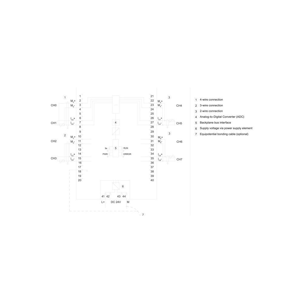 Siemens SIMATIC S7-1500 Analogeingabemodul AI 8xU/I/RTD/TC 16 Bit 147x35x129m... SIEMENS-6ES75317KF000AB0 4025515079514 (Abb. 3)