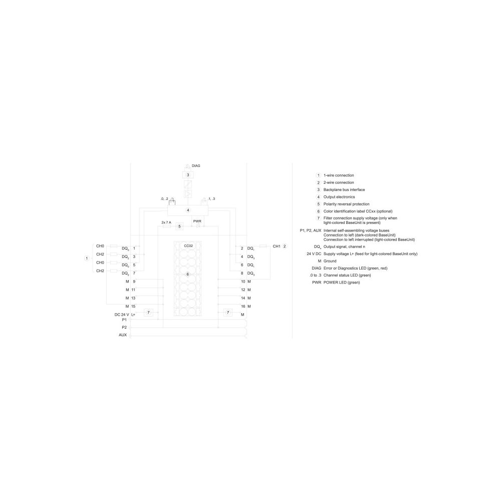 Siemens SIMATIC ET 200SP Digitales Ausgangsmodul DQ 4x24V DC/2A 15x73x58mm 6E... SIEMENS-6ES71326BD200BA0 4025515080794 (Abb. 3)