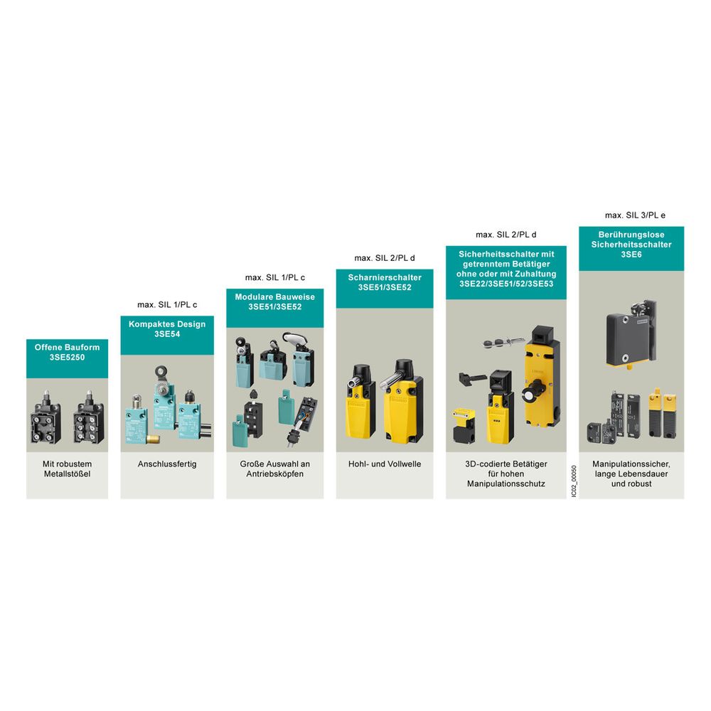 Siemens Positionsschalter SIRIUS 3SE5122-0CE01 mit Rollenhebel 1S/1Ö IP66/IP67 1... SIEMENS-3SE5122-0CE01 4011209693432 (Abb. 6)