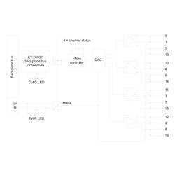 Siemens SIMATIC ET 200SP Analoges Ausgangsmodul AQ 4XU/I Standard 16 Bit 73x1... SIEMENS-6ES71356HD000BA1 4025515080756 (Abb. 1)