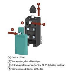 Siemens Positionsschalter SIRIUS 3SE5122-0CE01 mit Rollenhebel 1S/1Ö IP66/IP67 1... SIEMENS-3SE5122-0CE01 4011209693432 (Abb. 1)