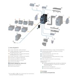 Siemens Überspannungsbegrenzer Diodenkombination DC 24V für Schütze 3RT2.2 3RT292... SIEMENS-3RT29261ER00 4011209779419 (Abb. 1)