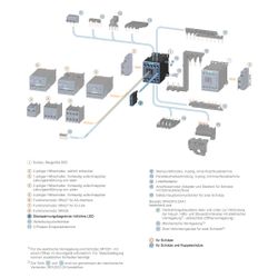 Siemens Überspannungsbegrenzer RC-Glied AC 48-127V DC 70-150V für Schütze 3RT2.1 ... SIEMENS-3RT29161CC00 4011209740013 (Abb. 1)