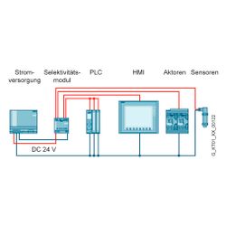 Siemens SITOP PSE200U Selektivitätsmodul 4-kanalig 24VDC 0,5A Schraubanschluss 80... SIEMENS-6EP19612BA11 4025515152651 (Abb. 1)