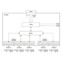 Siemens Ethernet-Schnittstelle SICAM A8000 CI-8520 132x30x124mm 6MF2852-0AA00... SIEMENS-6MF28520AA00 4025515639060 (Abb. 1)