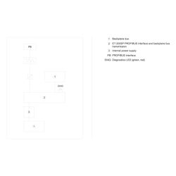 Siemens SIMATIC DP CM PROFIBUS-DP Kommunikationsmodul für ET 200SP CPU 117x35... SIEMENS-6ES75455DA000AB0 4047623404538 (Abb. 1)