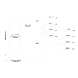 Siemens SIMATIC DP Elektronikmodul F-DQ 4x24VDC/2A für ET 200SP IP20 73x15x58... SIEMENS-6ES71366DB000CA0 4025515082750 (Abb. 1)